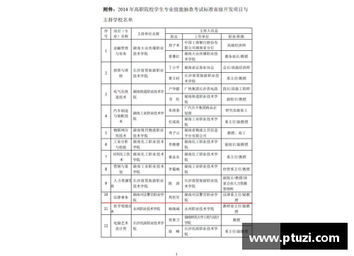 BG电子山东司法警官职业学院21年普通类专业春、夏季高考录取分数解析